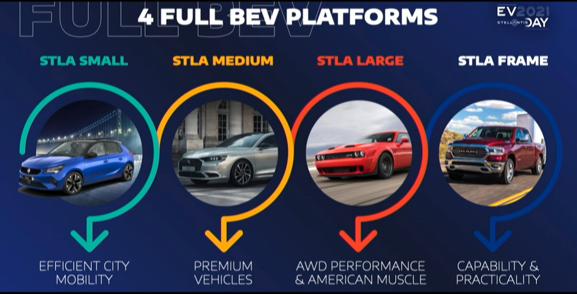 4つのBEVプラットフォーム