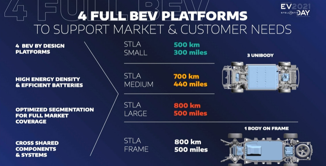 4つのBEVプラットフォーム