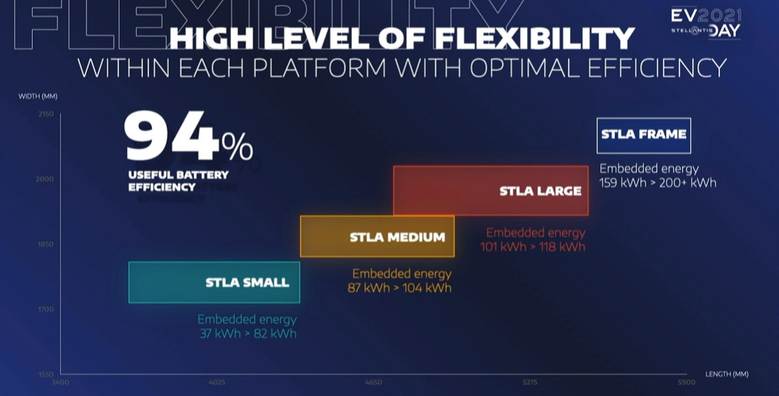 4つのBEVプラットフォーム