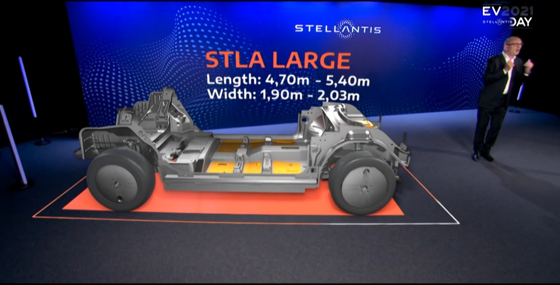 STLA LARGEの車両サイズ