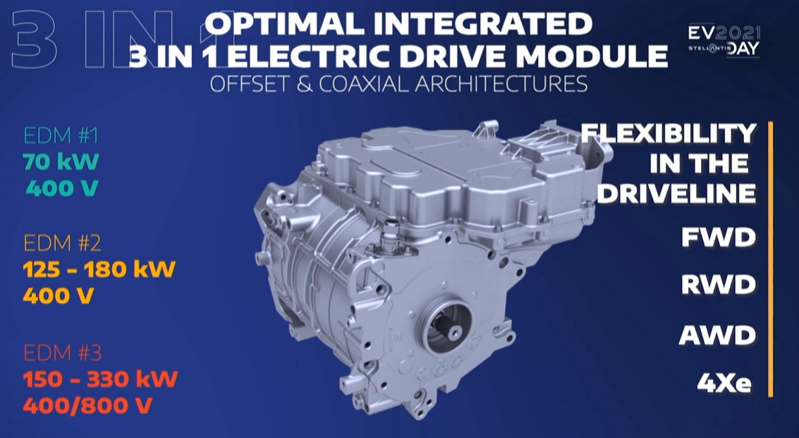 パワートレーンのバリエーション