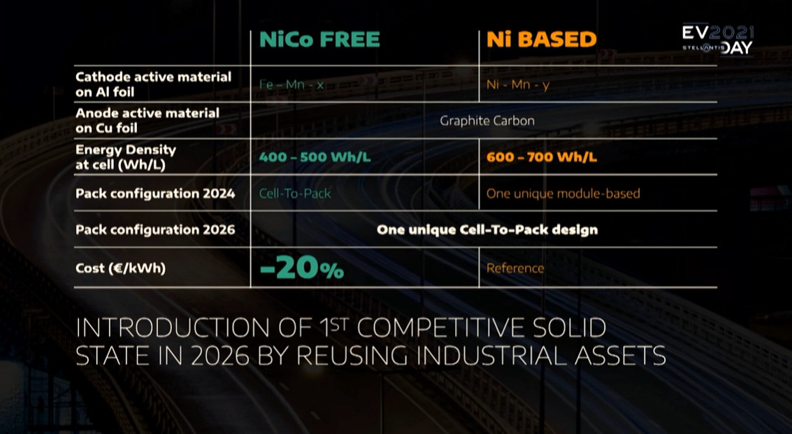 デュアル・ケミカル戦略