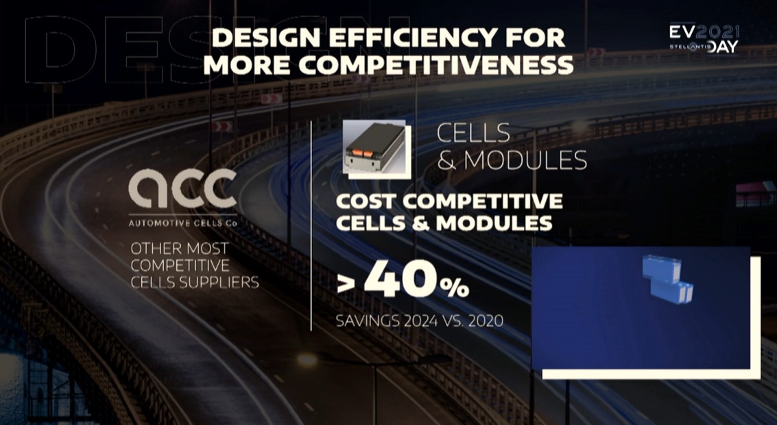 コスト40％削減