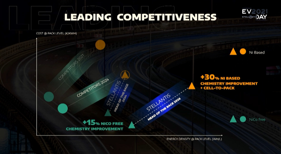 業界他社との比較