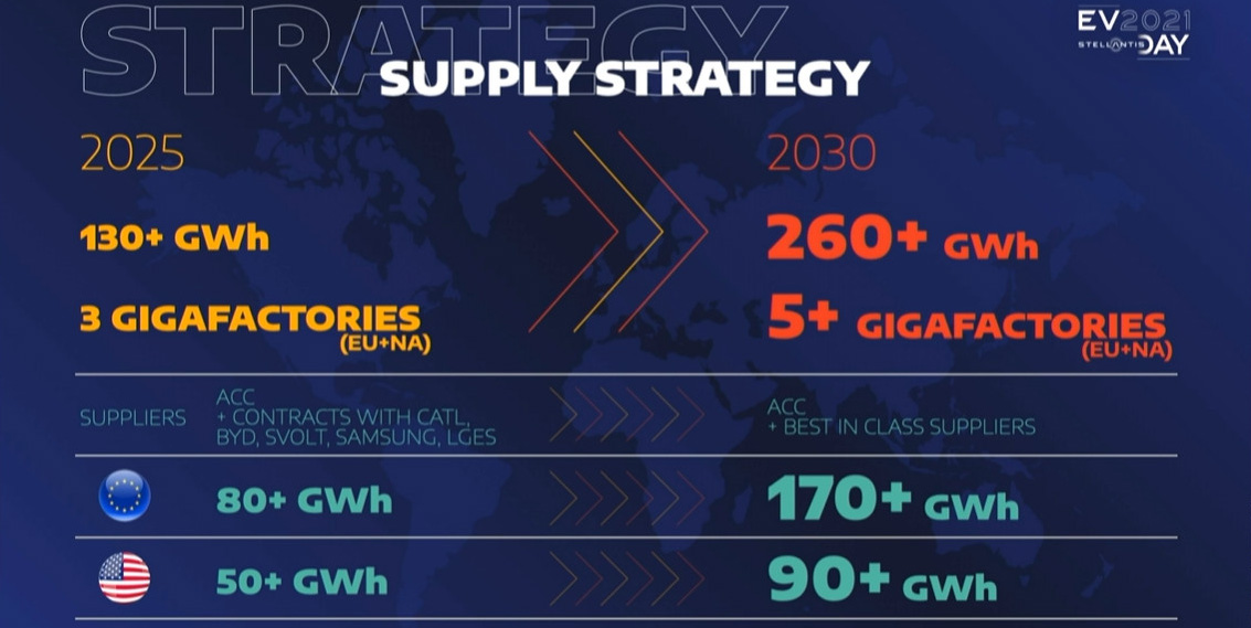 バッテリ確保戦略