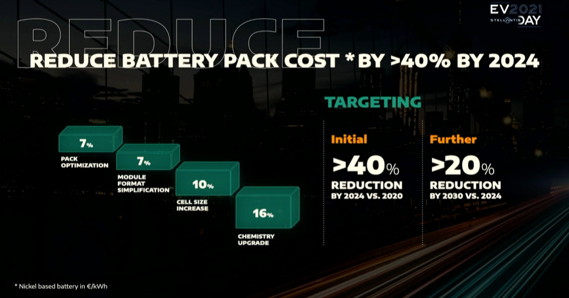 営業利益率は2桁台に成長する見通し