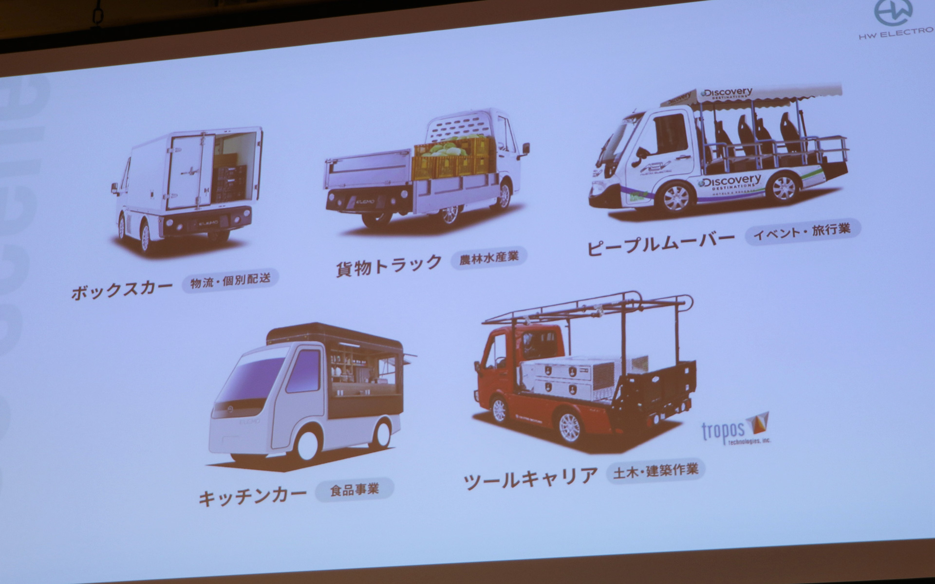 今後の展開想定