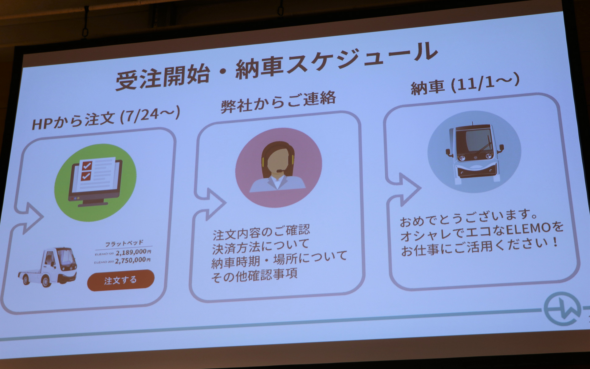 受注から納品の説明