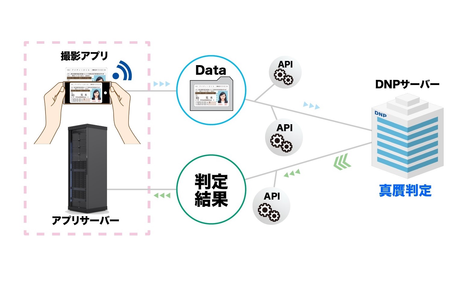 ID確認 for eKYCの概要