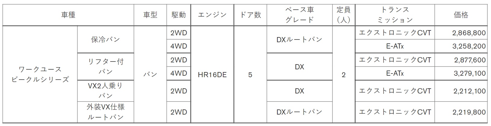 「ワークユースビークル」シリーズ価格表