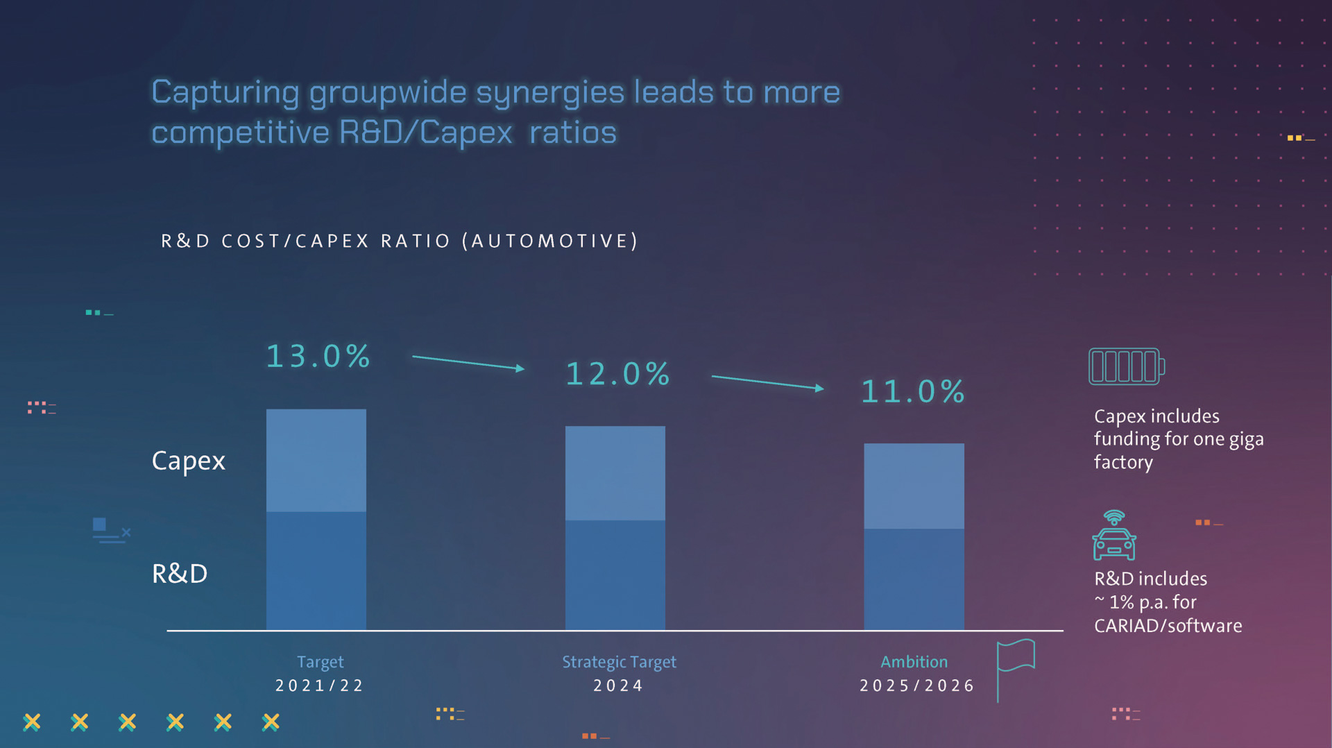 BEV化が進展するとコストは下がる