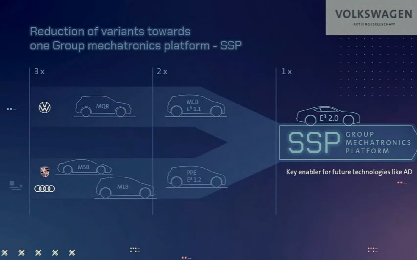 SSPは従来併存していたブランドごとのプラットフォームを1つに統一する