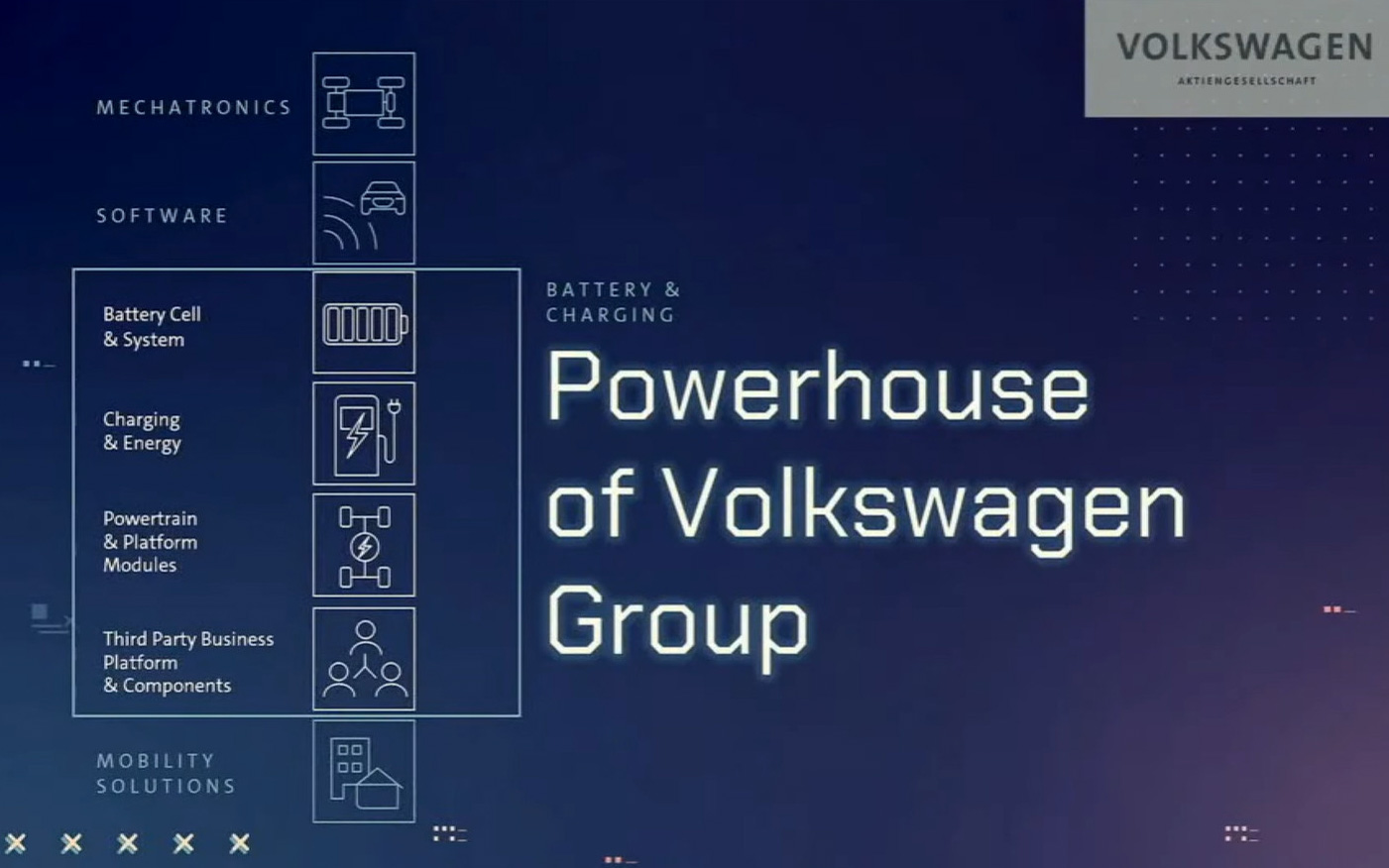 バッテリーはEV化の重要なパーツとなる