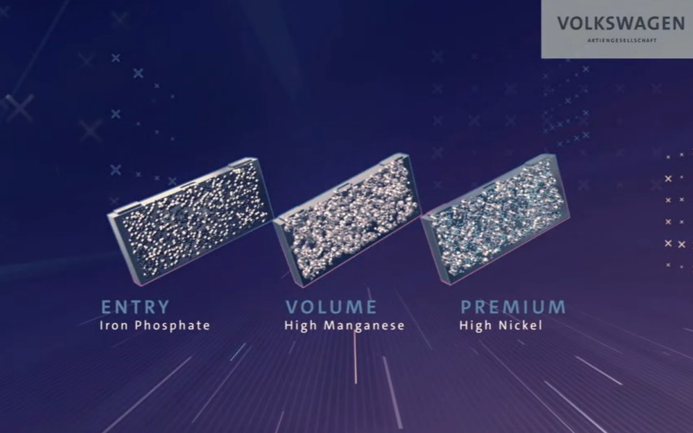 フォルクスワーゲンのバッテリーは共通セルが基本戦略。そのセルに化合する化合物をエントリー向け、ボリューム向け、プレミアム向けで切り替えていく