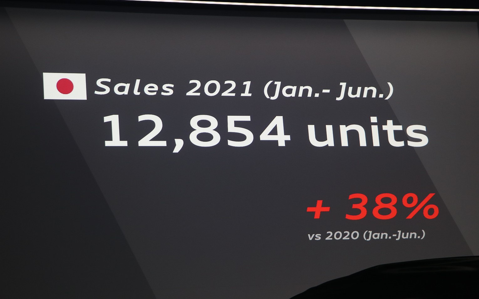 日本における販売台数（2021年1月～6月）