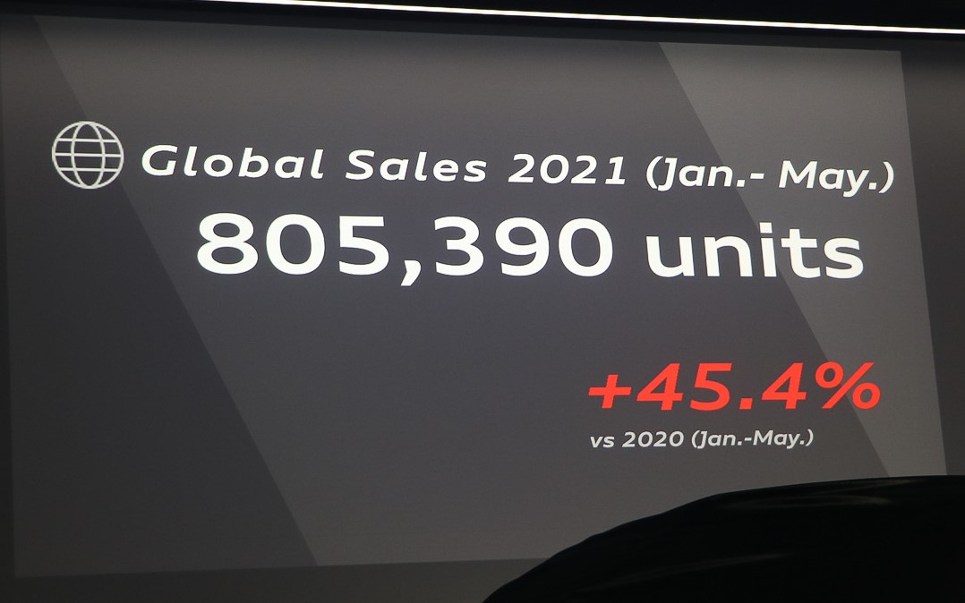 グローバル販売台数（2021年1月～5月）