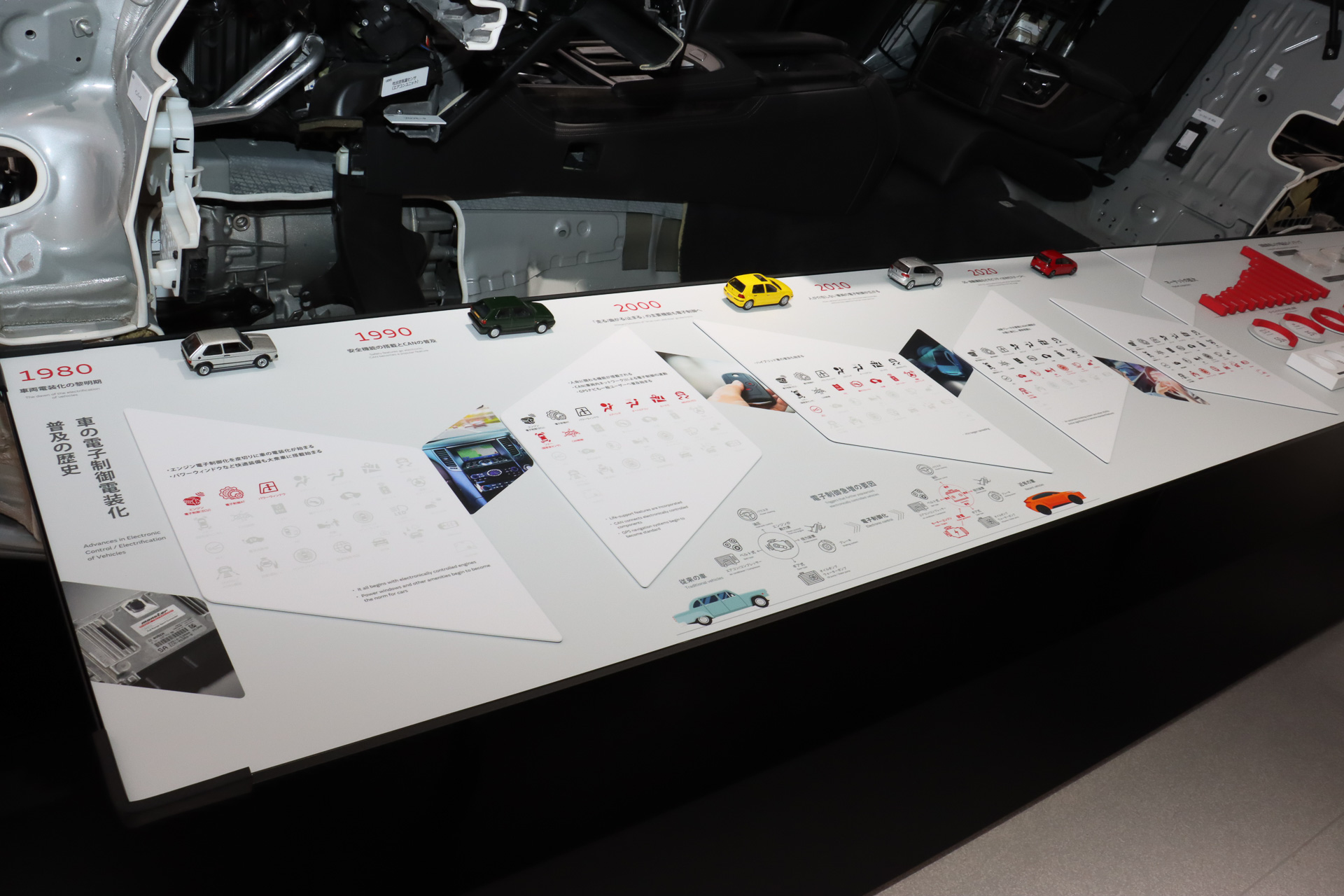 カットモデルの前でも、自動車の電子部品の歴史や村田製作所の車載向け製品ラインアップなどについて展示する