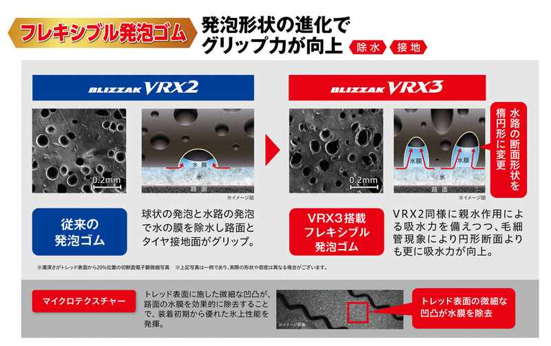 ブリヂストン、新スタッドレスタイヤ「BLIZZAK VRX3（ヴイアール