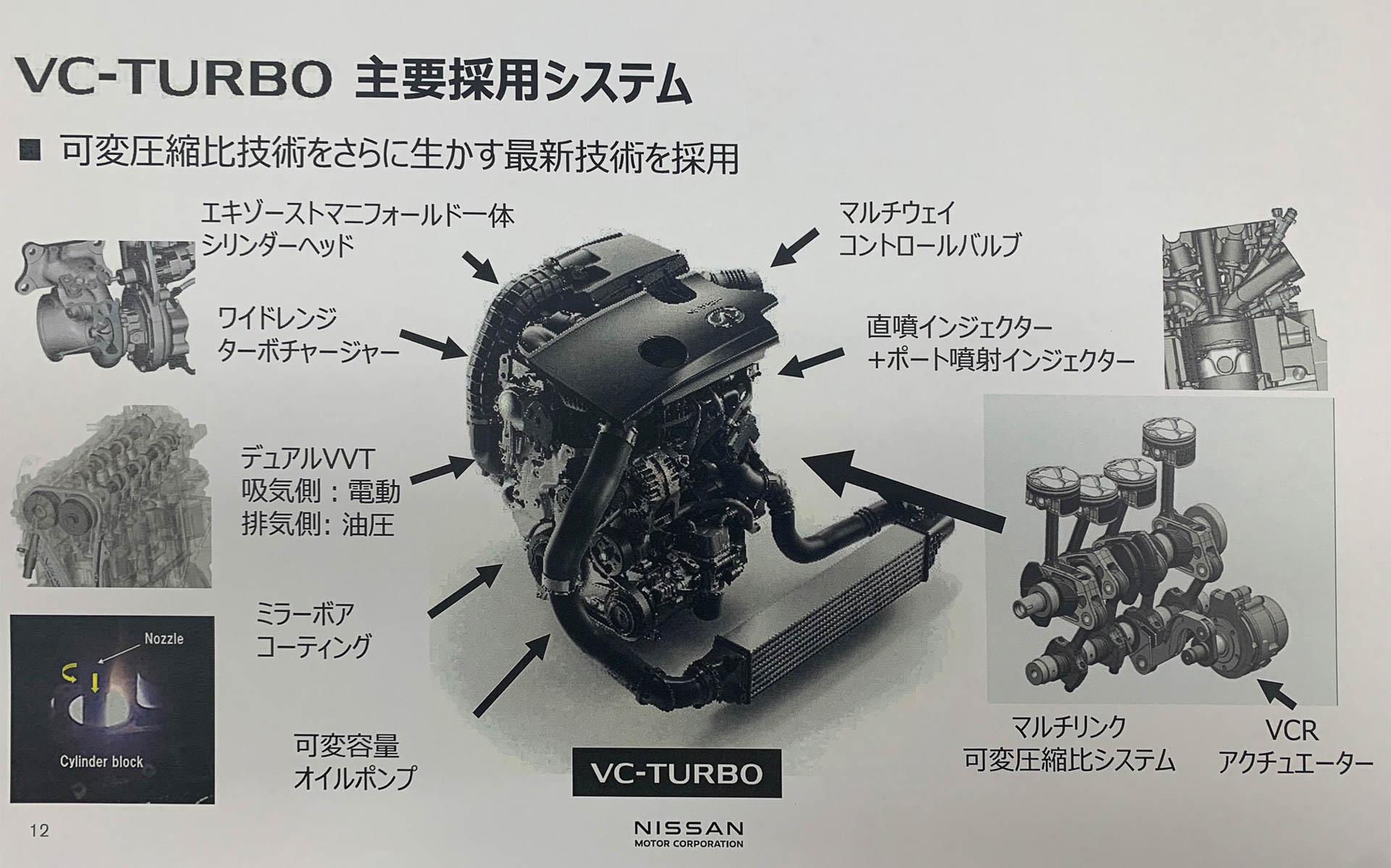 VCターボの各パーツを示しています