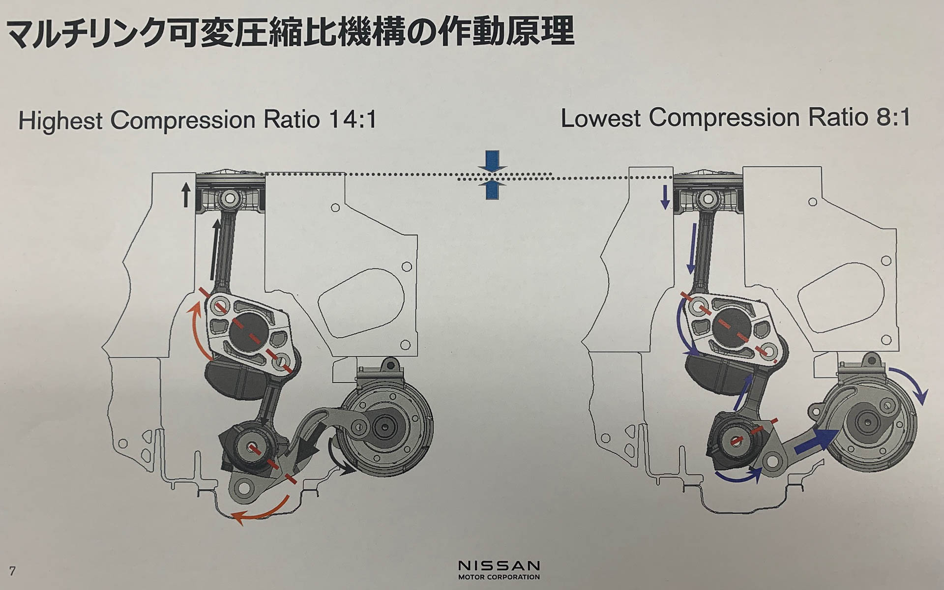 左コンベエンジン、右VCターボ。容積はほぼ一緒だけど、部品点数が多いので10～15kg重いそうです