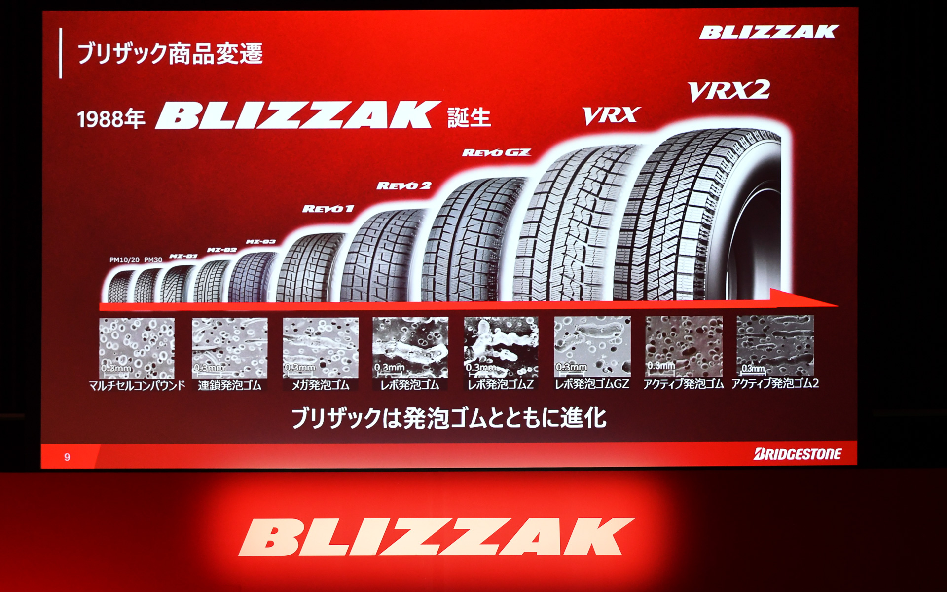 ブリザックの変遷