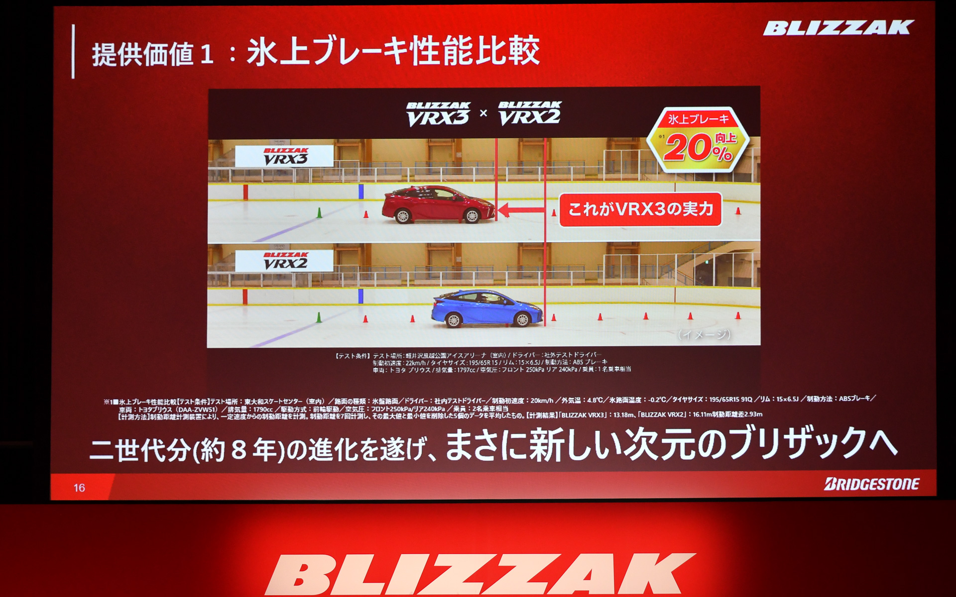 2世代分の進化をしたVRX3