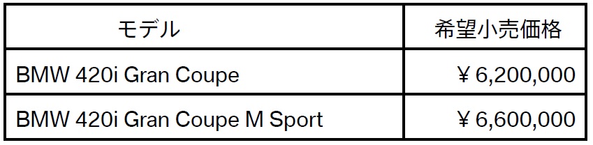 モデルラインアップ