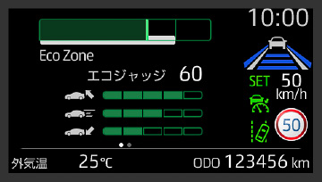 メーターパネル内表示