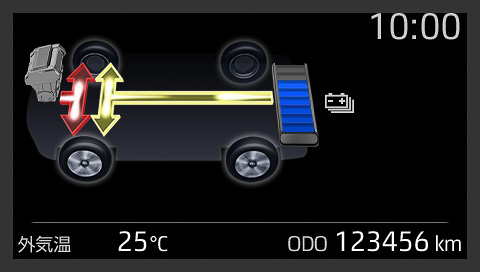 メーターパネル内表示