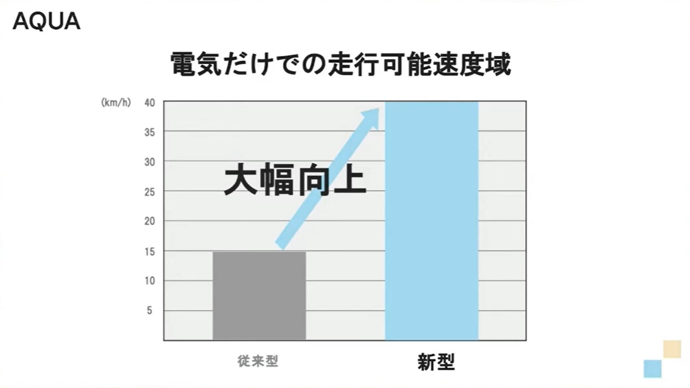 電気だけでの走行可能速度域