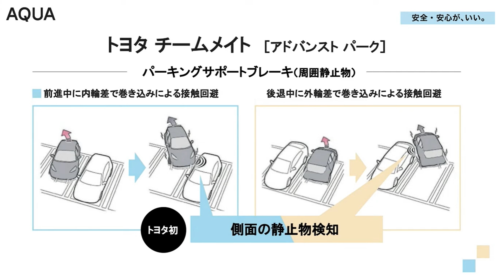 トヨタ初のパーキングサポートブレーキ