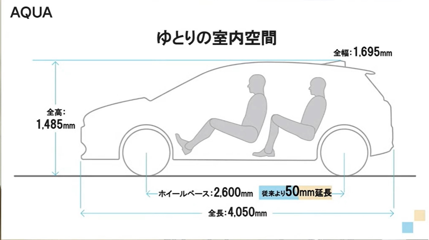 ゆとりの室内空間