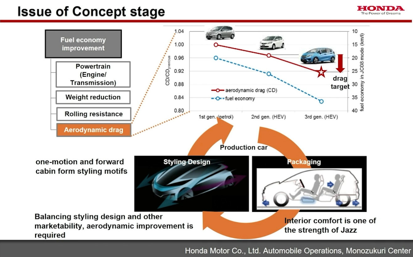 開発の循環モデル