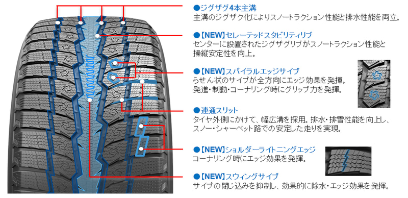 TOYO TIRE、SUV用スタッドレスタイヤ「オブザーブ」シリーズ2種類を 