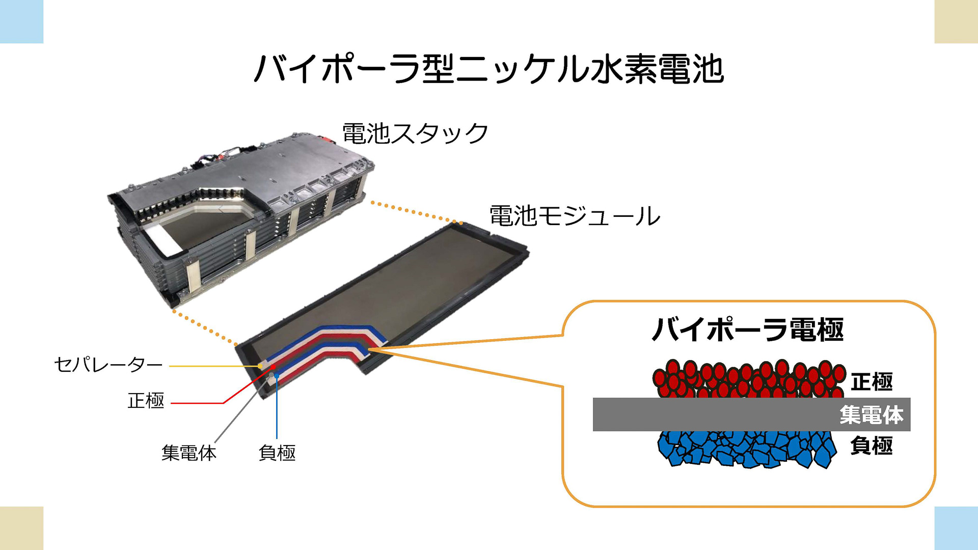 バイポーラ型ニッケル水素電池