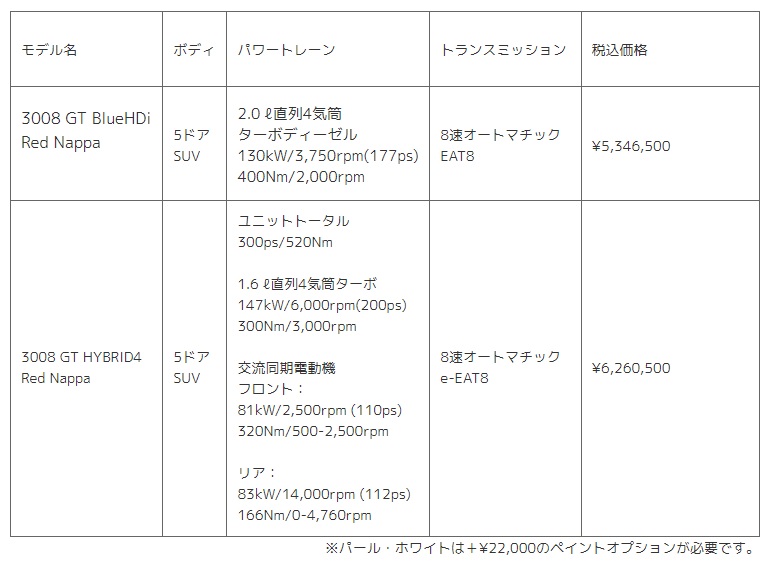 特別仕様車の価格表