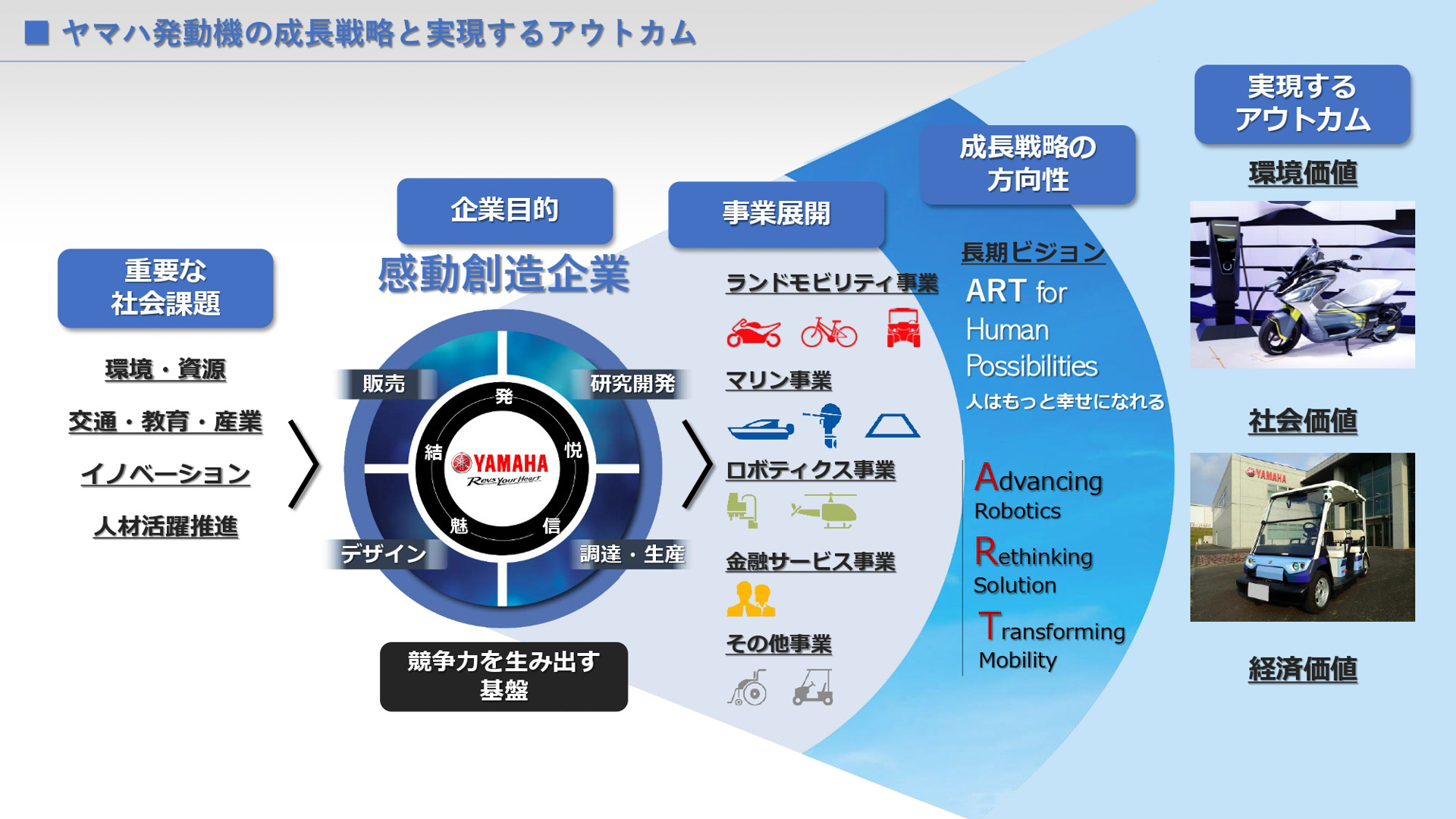 7月19日開催の環境技術説明会プレゼンテーション資料