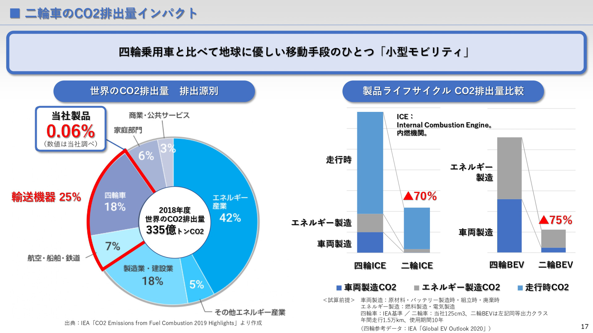 7月19日開催の環境技術説明会プレゼンテーション資料