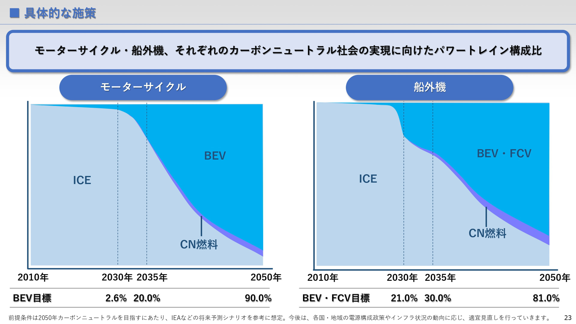 7月19日開催の環境技術説明会プレゼンテーション資料