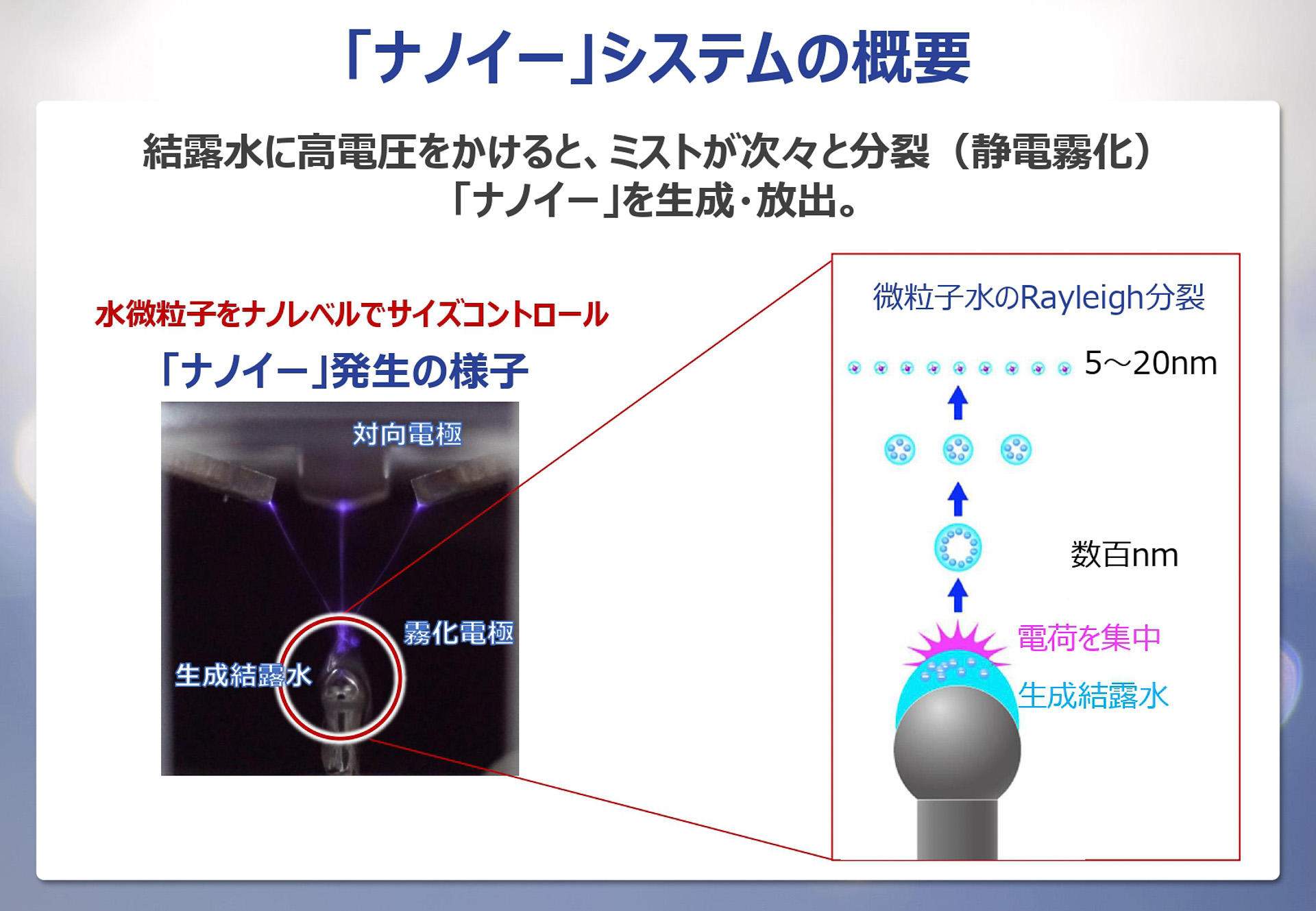 ナノイー製造方法