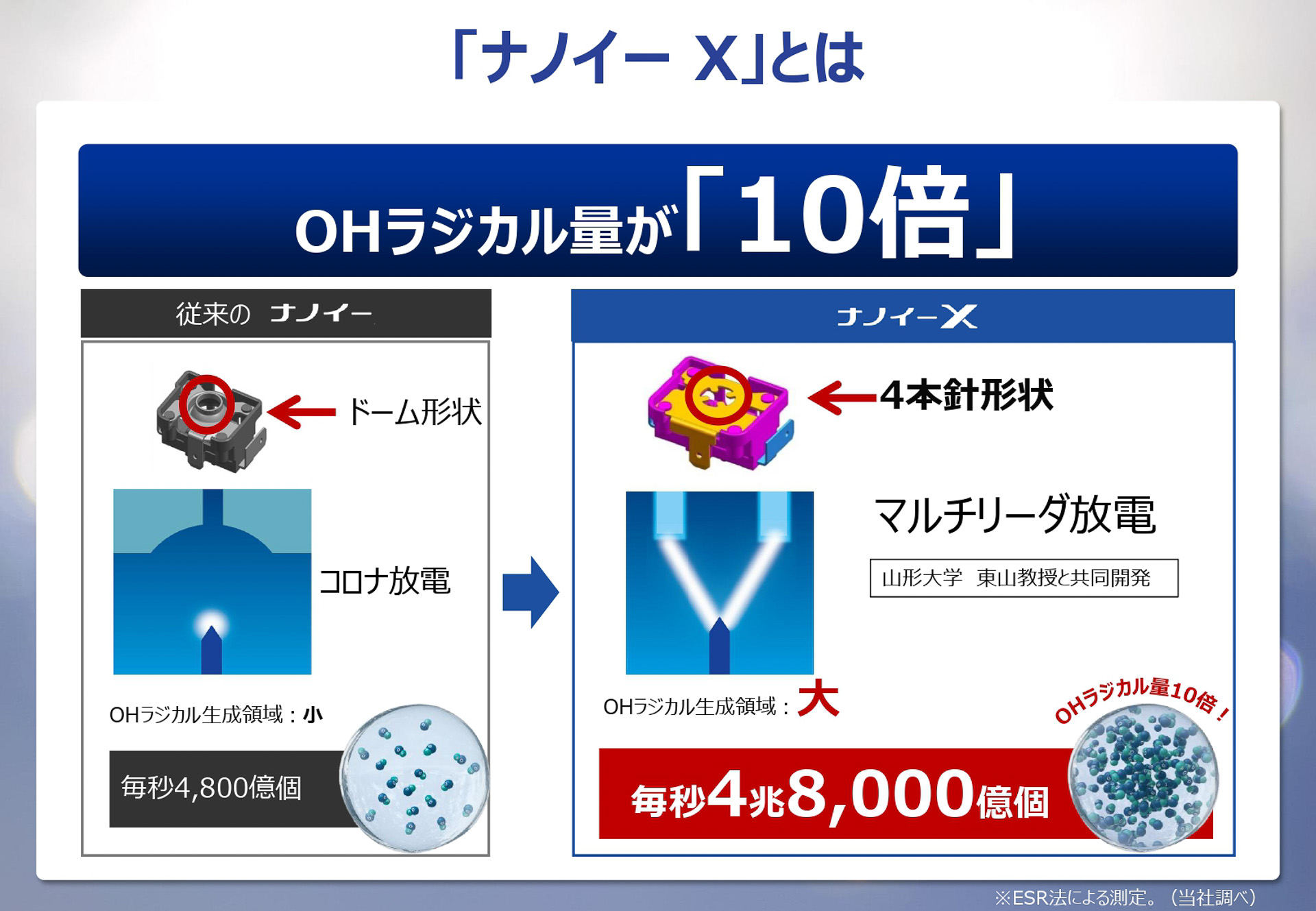 ナノイー Xとは