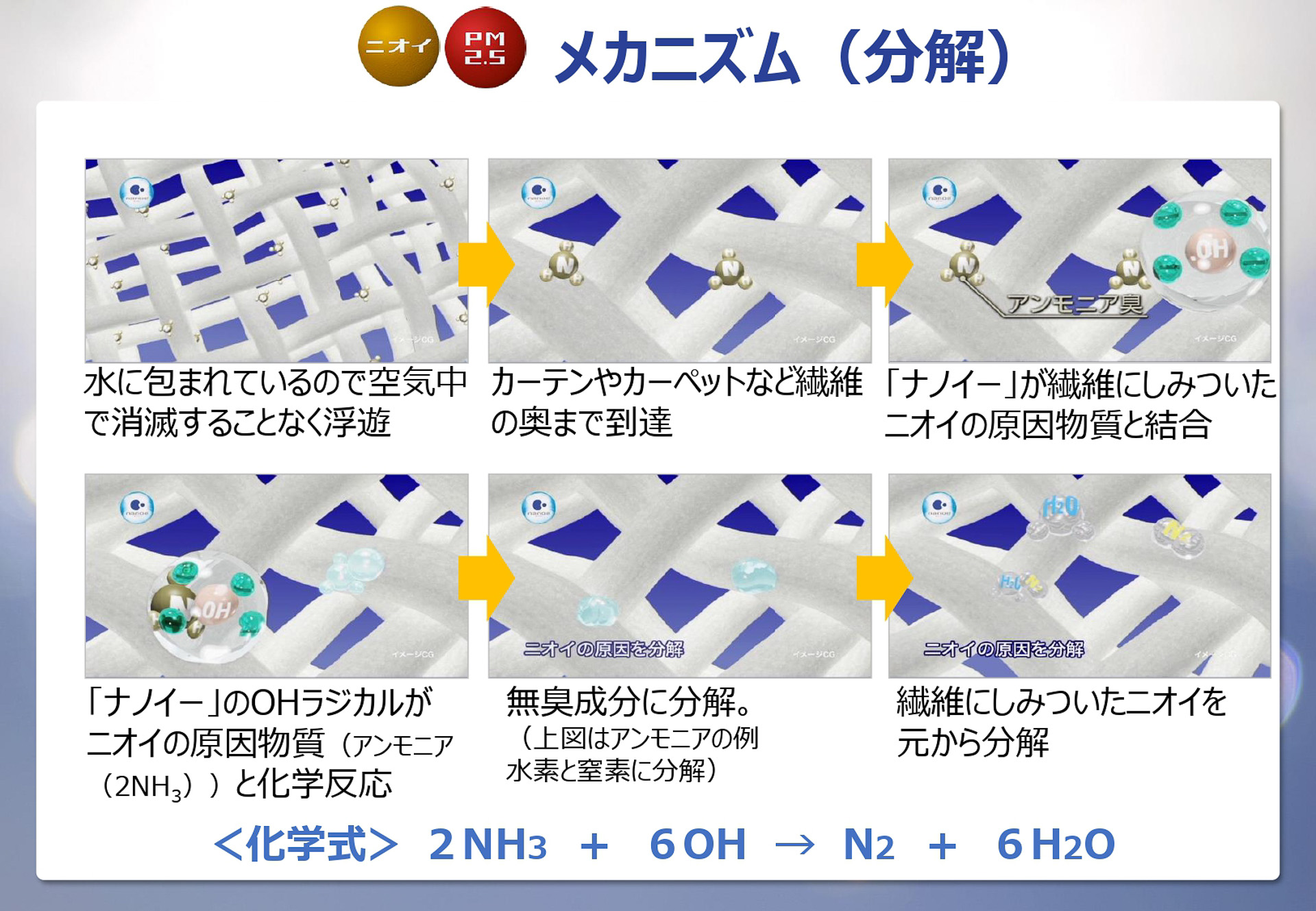 メカニズム（分解）