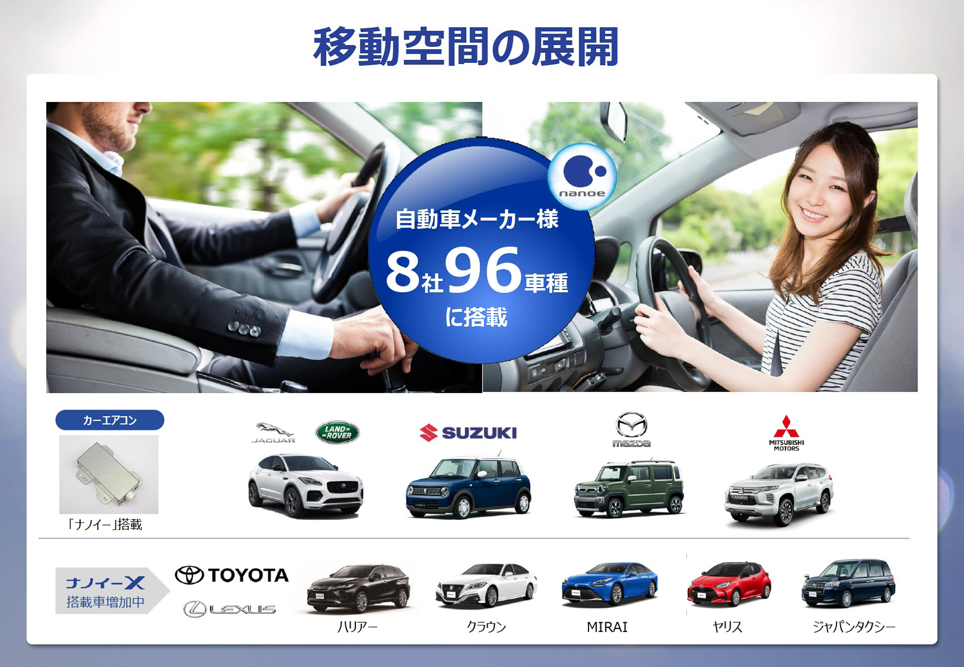 8社96車種に搭載