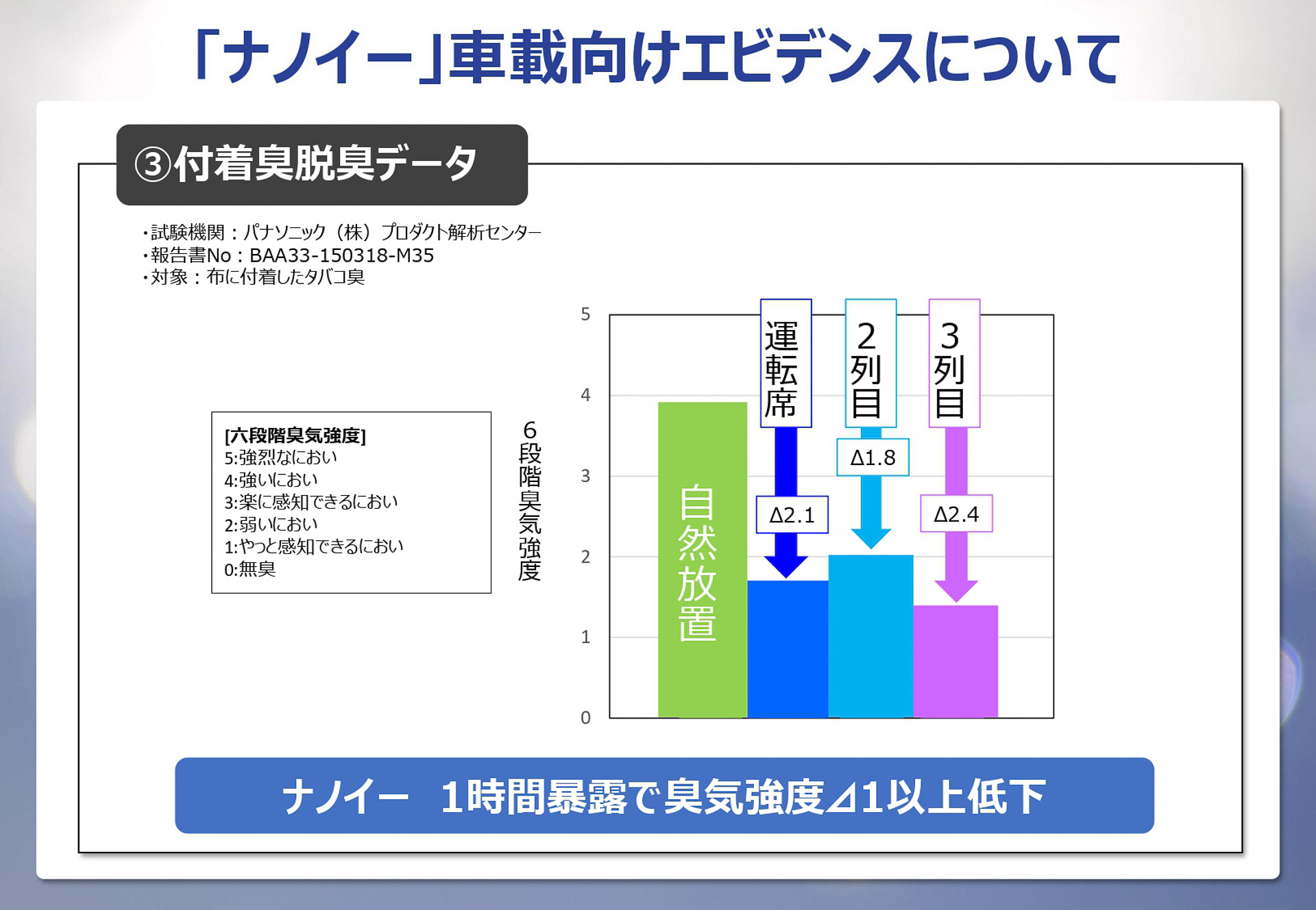 付着臭脱臭データ