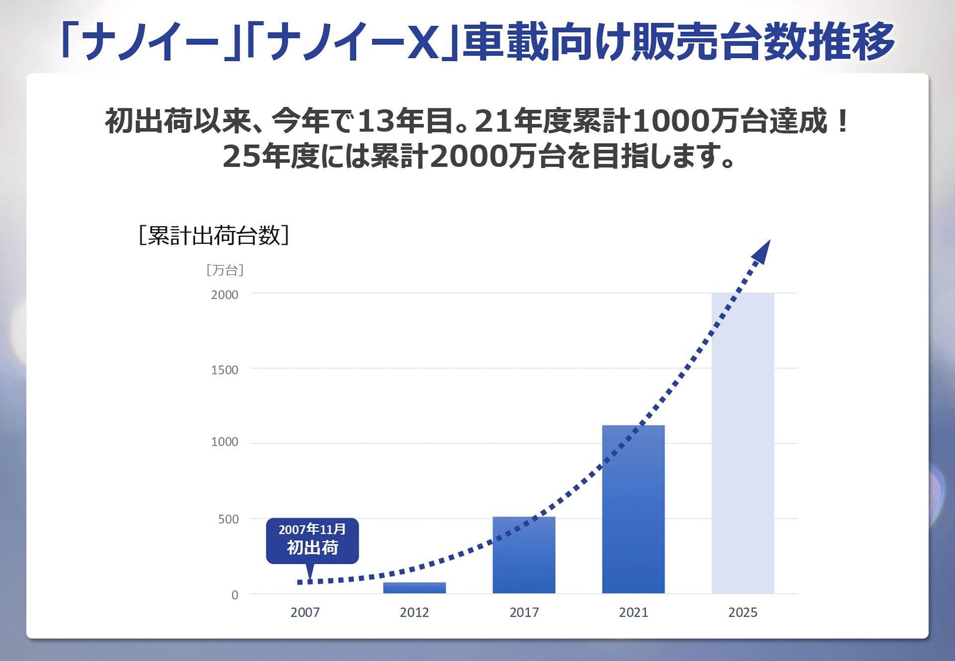 今後の展開目標