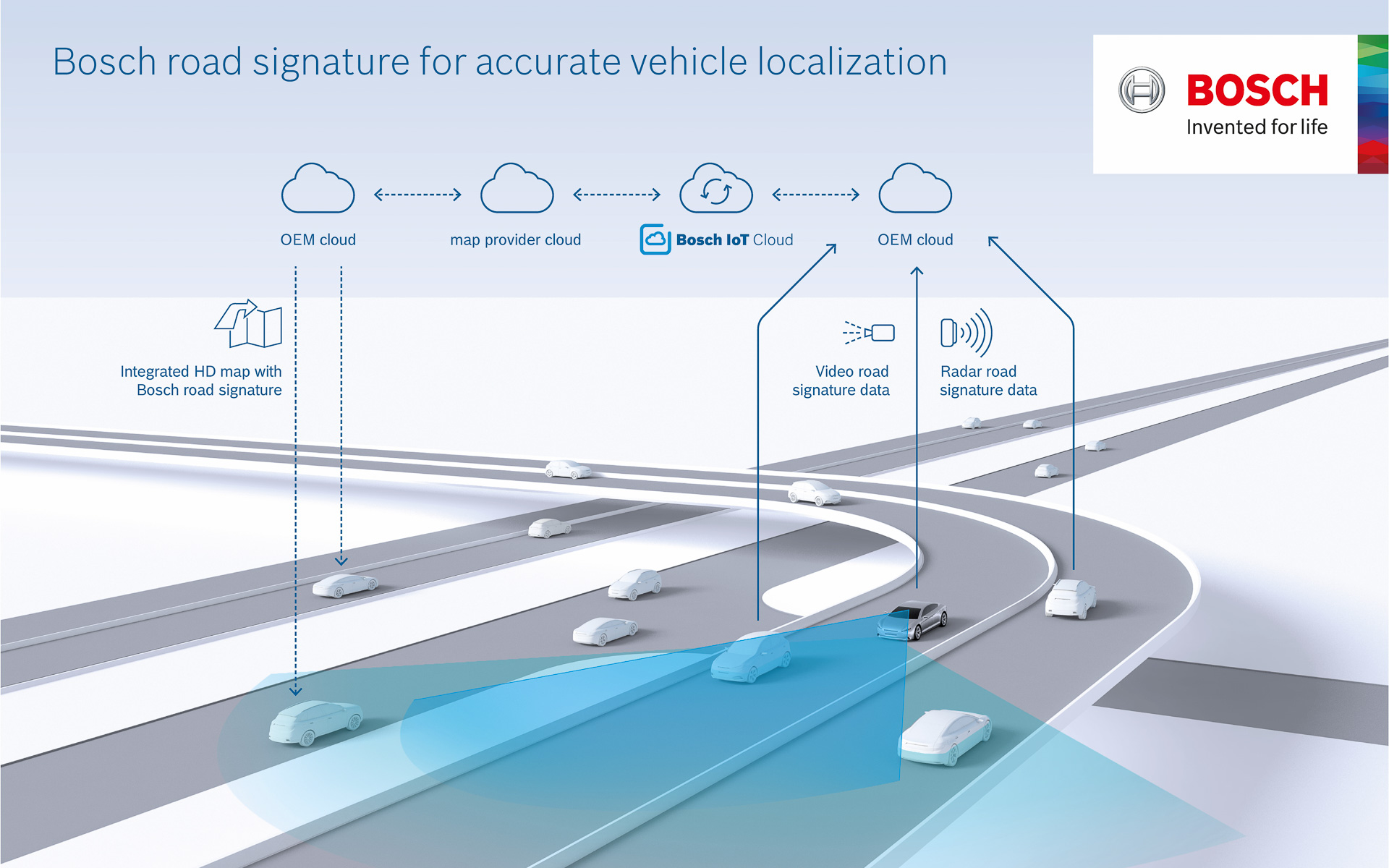 ロードシグネチャーを搭載していれば常に最新の情報を共有できるようになる