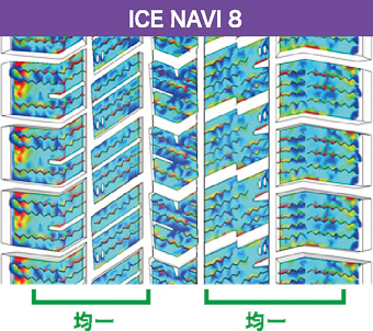 摩耗エネルギー分布の比較。転がり抵抗比較テストではICE NAVI 7比で2％低減