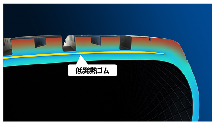 トレッド部とカーカス部の間に新開発の低発熱ゴムを搭載。発熱を抑えることで転がり抵抗を低減し、燃費性能を向上させている