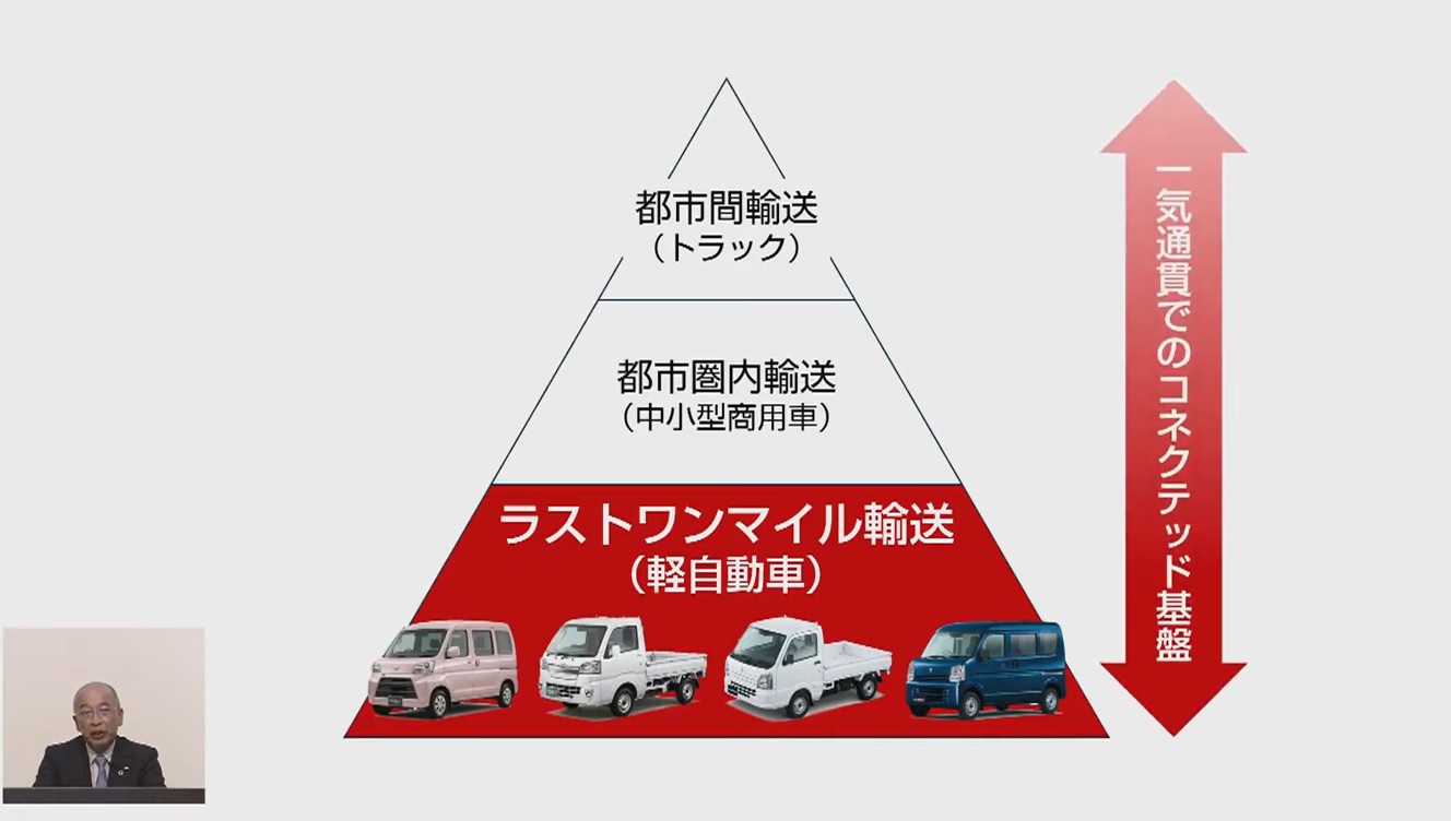 協業の主となるのコネクティッド、ADAS、軽商用の電動化の3点