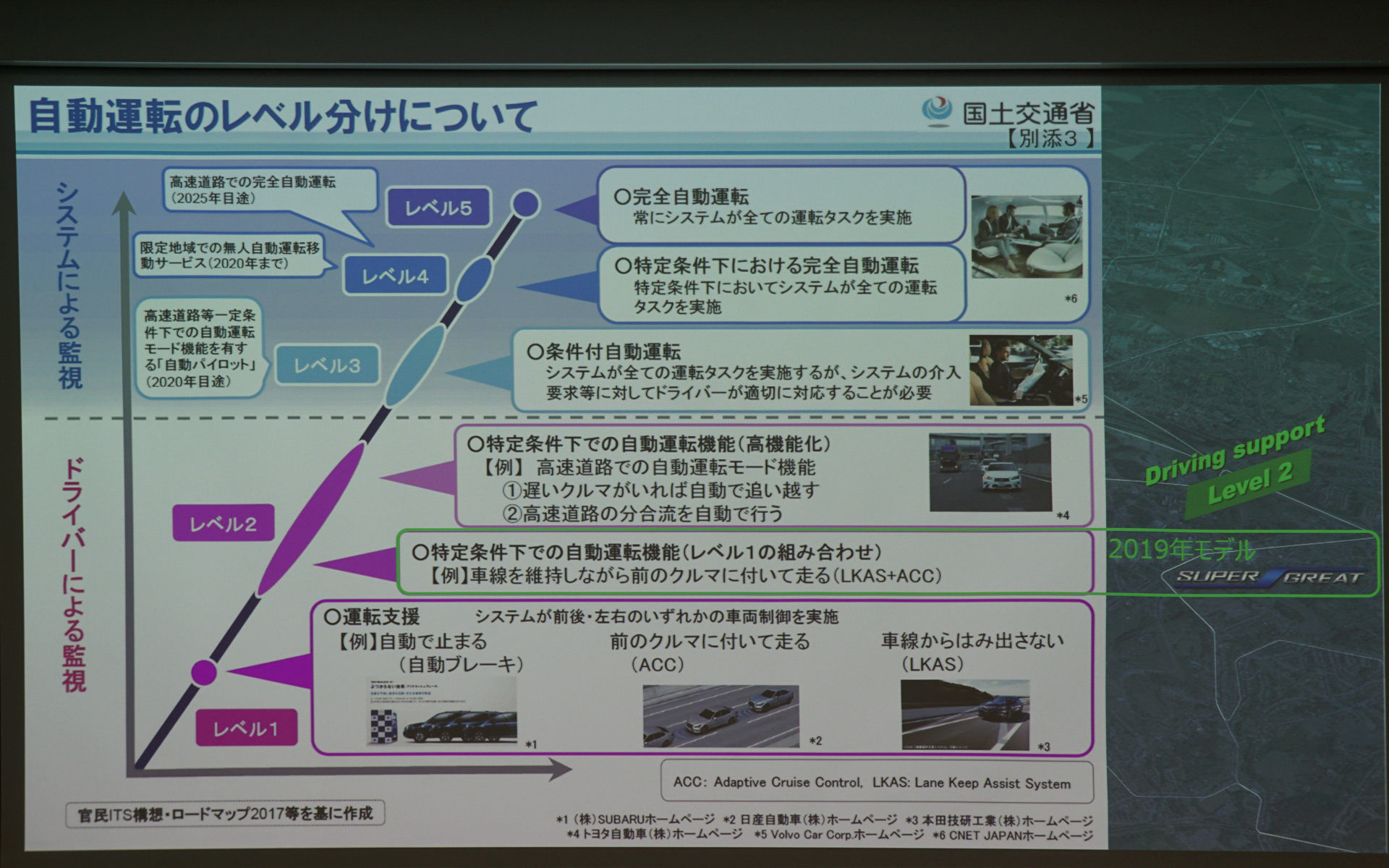 ダイムラートラックグループとしてレベル4自動運転トラックの開発への取り組みを紹介するスライド